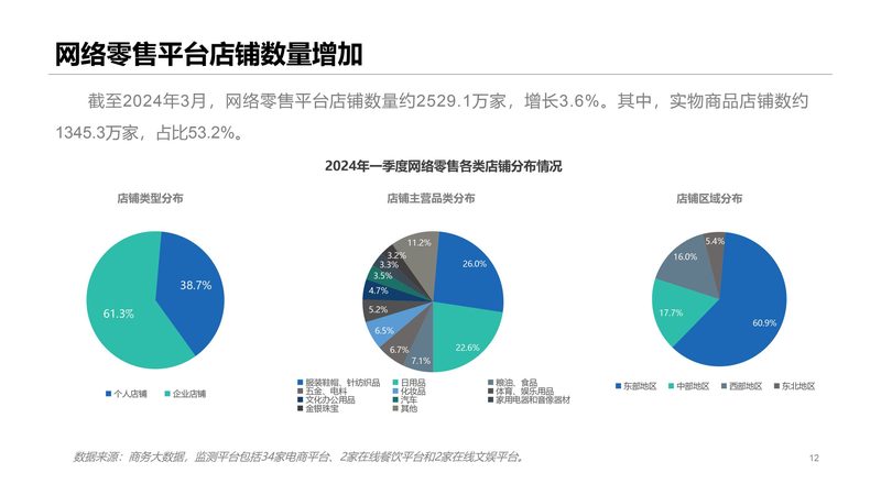 代运营托管与顾问模式对比