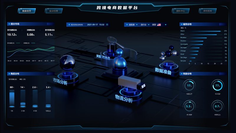 速卖通代运营适合小品类吗